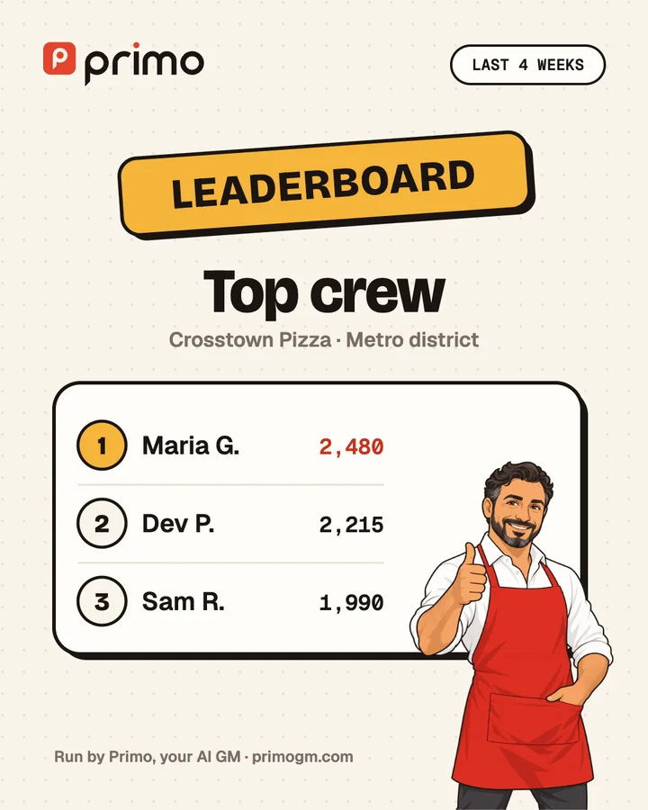 Leaderboard share card